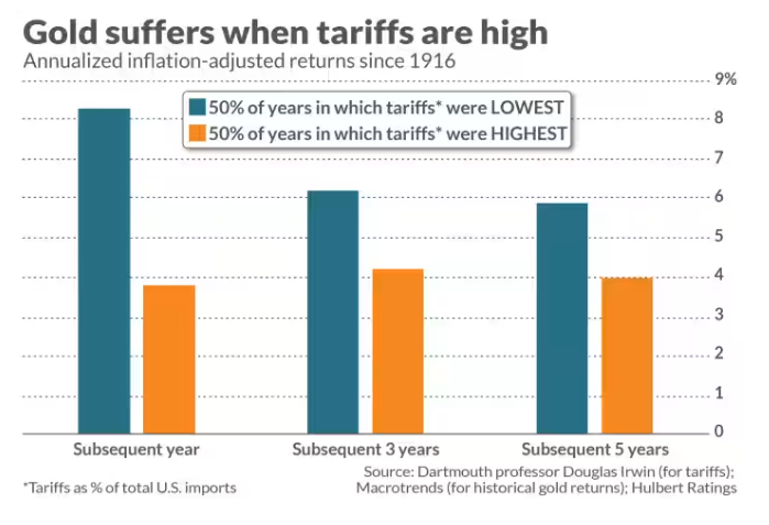 英国央行货币政策委员会委员 Dhingra 指出全球贸易扩张的多重驱动因素正在减弱。
