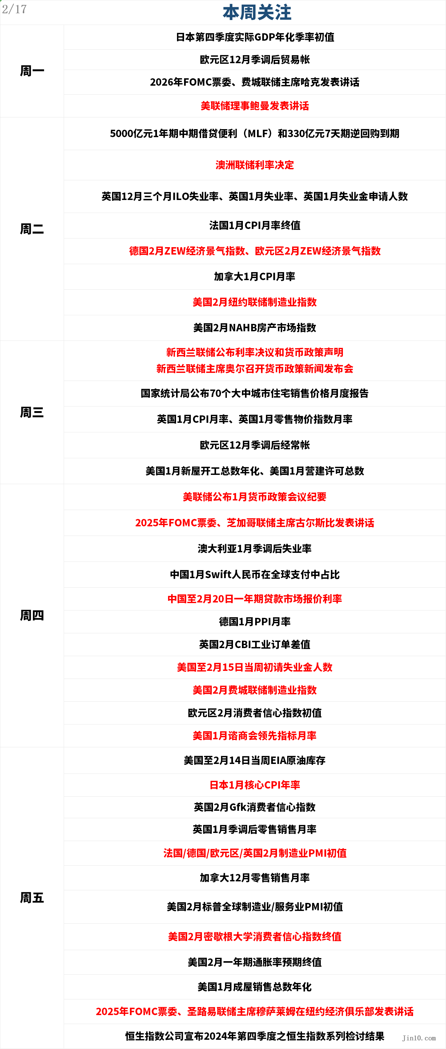 标普 500 指数转向下行,连跌五个交易日的趋势似乎难以阻挡。