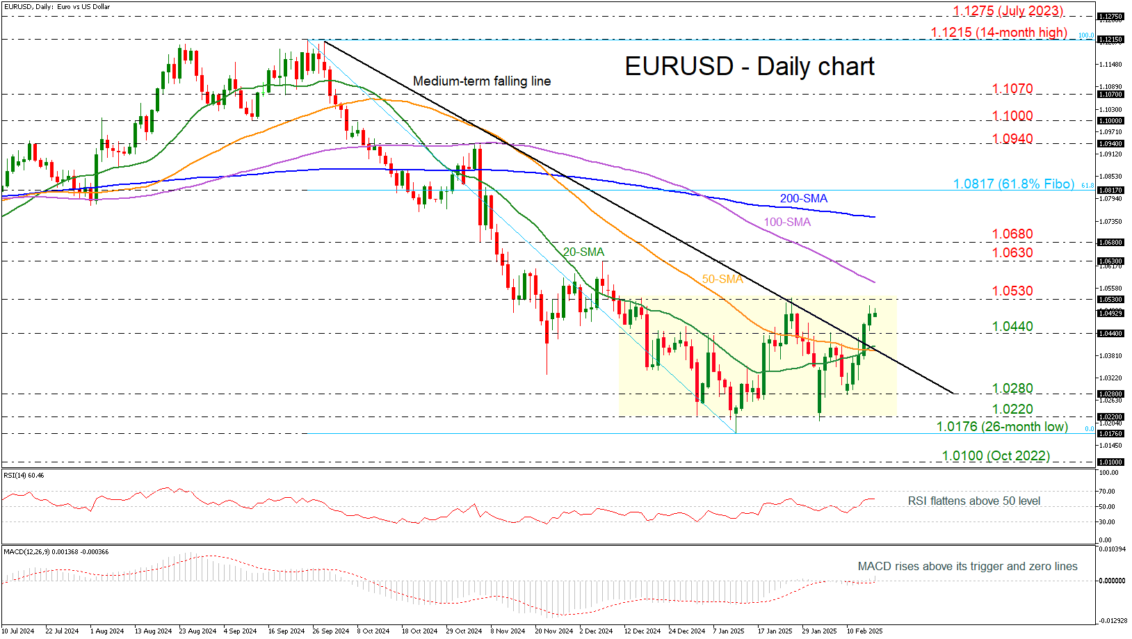 富时 A50 期指连续夜盘收跌 0.02%报 13275.000 点