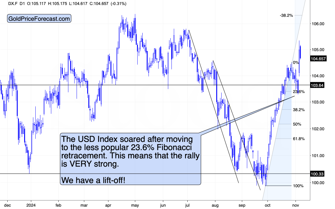 墨西哥比索飙升至盘中高点,受特朗普关税言论影响。