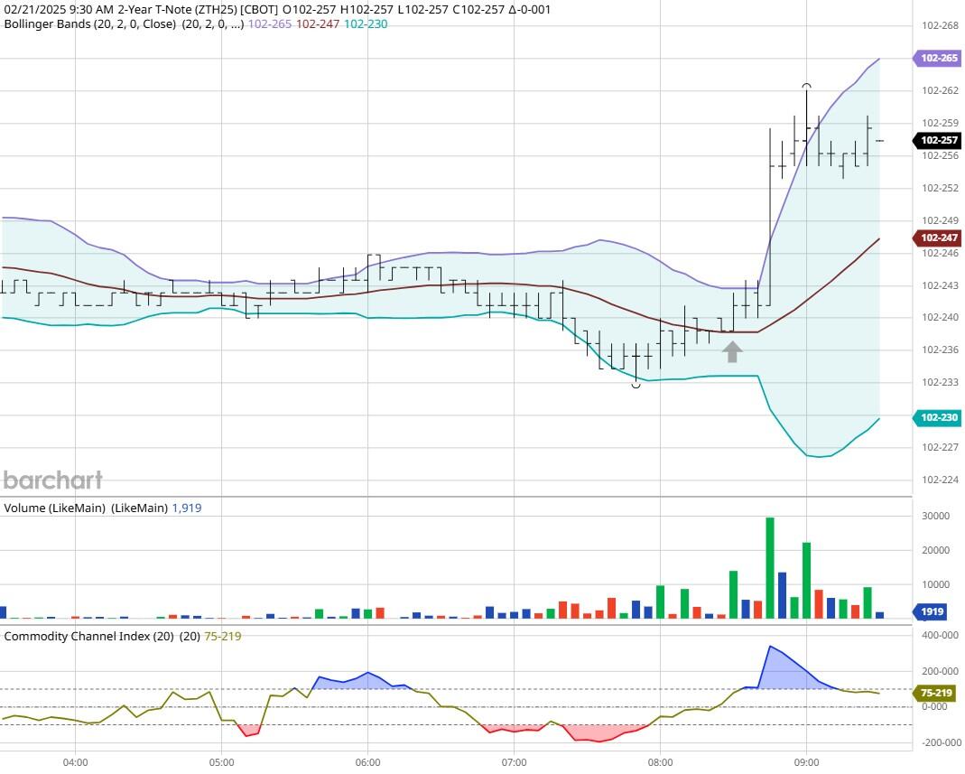 路透社预测,EIA报告将显示美国天然气库存显著下降