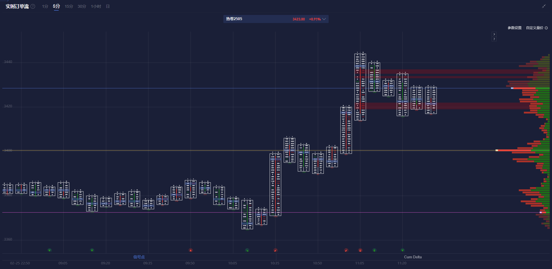 欧洲汽车制造板块涨势明显,法国圣戈班、雷诺与沃尔沃股价上涨,而斯泰兰蒂斯则出现下跌