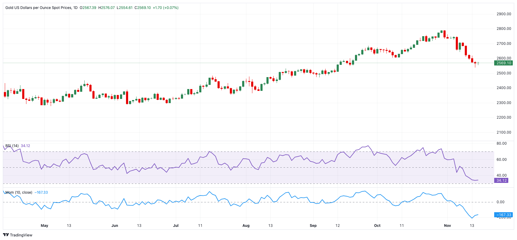 自 12 月中旬以来美国两年期/五年期国债收益率曲线首次出现倒挂。