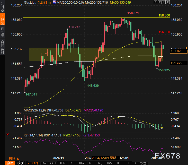 道明证券:美国关税不确定性开始影响加拿大经济