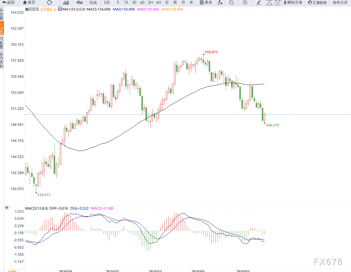 澳元兑日元突破94.00关口,当前报价94.00,日内上涨0.03%