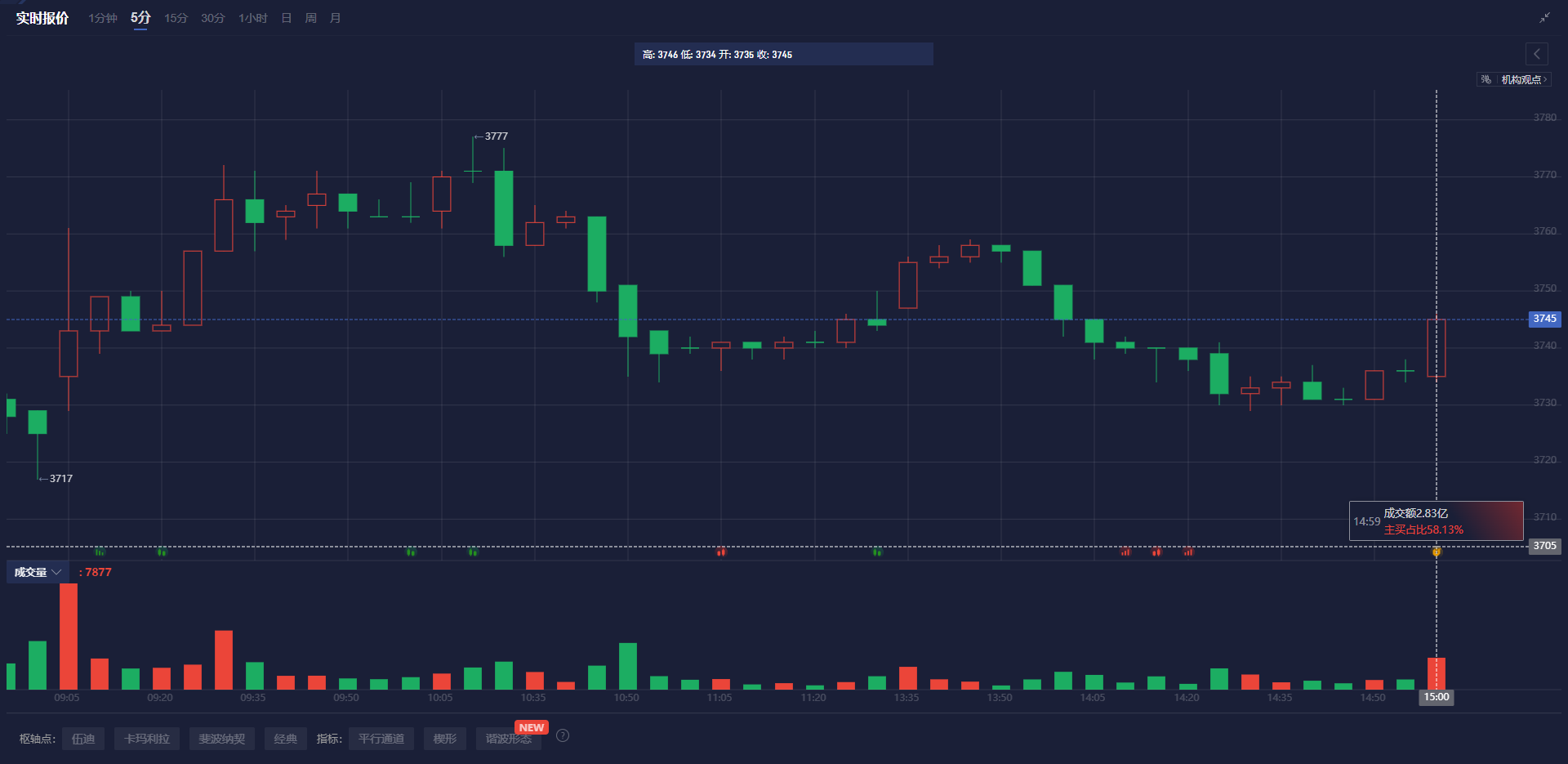 根据美国统计局的数据,今年1月美国首次在三年内恢复了对俄罗斯的玉米供应;