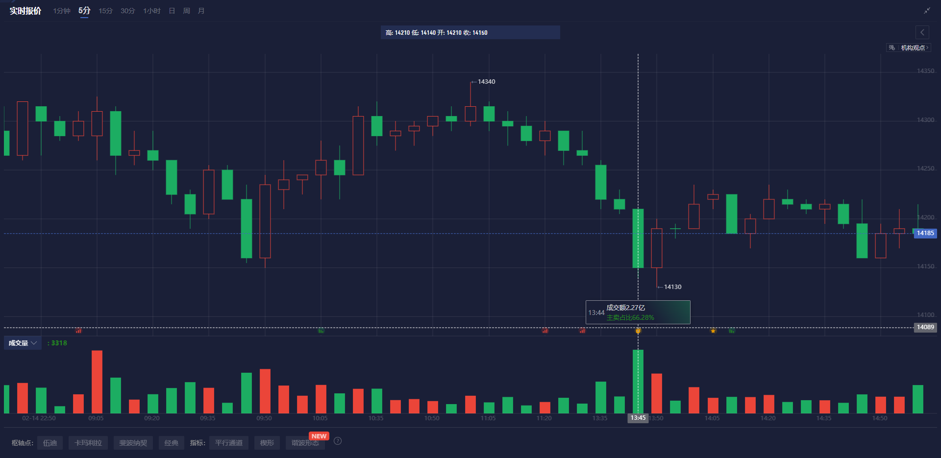 最新市场动态：上期所原油期货与贵金属的表现分析