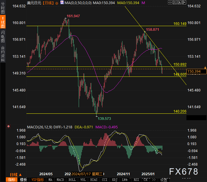 根据《华盛顿邮报》报道：美国国税局计划关闭120个办公地点