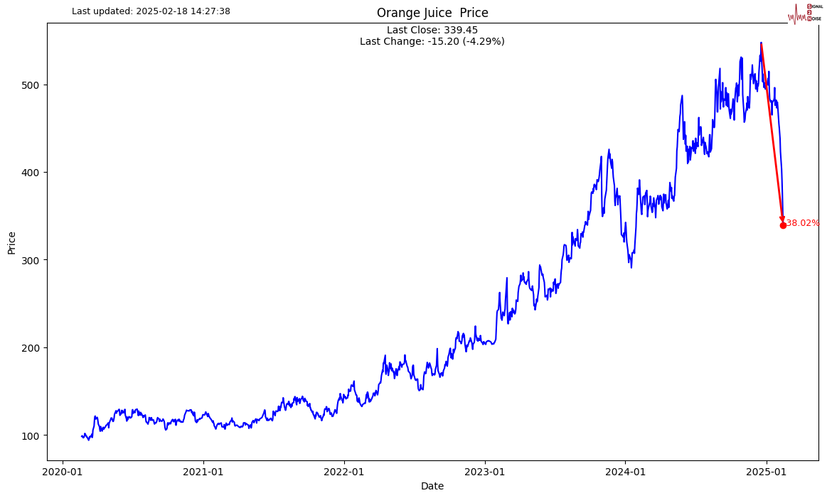 花旗预测:铜进口早期关税或可通过互惠政策实现,基准时间为2025年第二季度