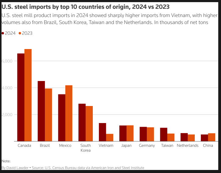 美国疾控中心(CDC)更新禽流感疫情信息:截至2025年2月24日确认3例人类感染H5型禽流感病例