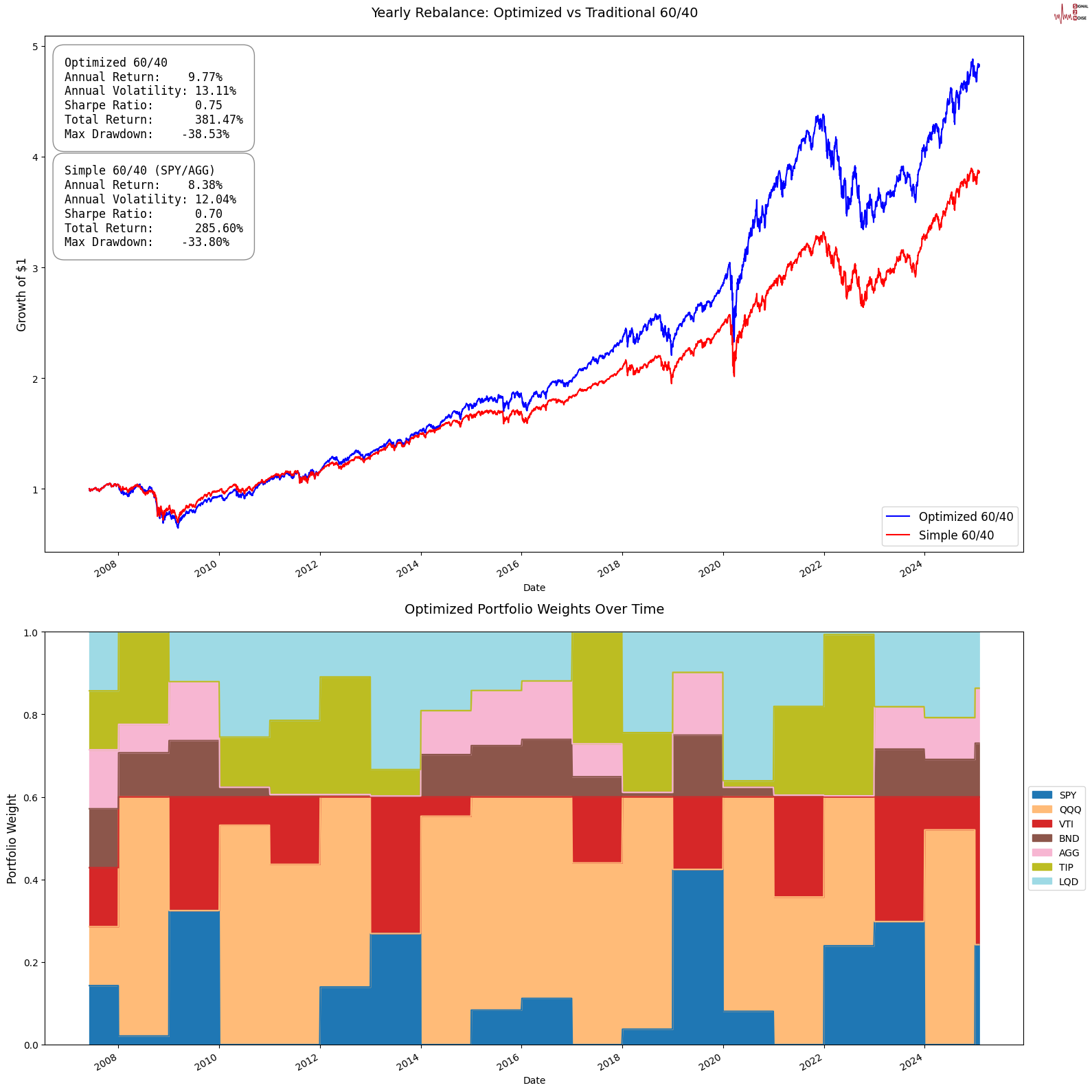 花旗预测：铜进口早期关税或可通过互惠政策实现，基准时间为2025年第二季度