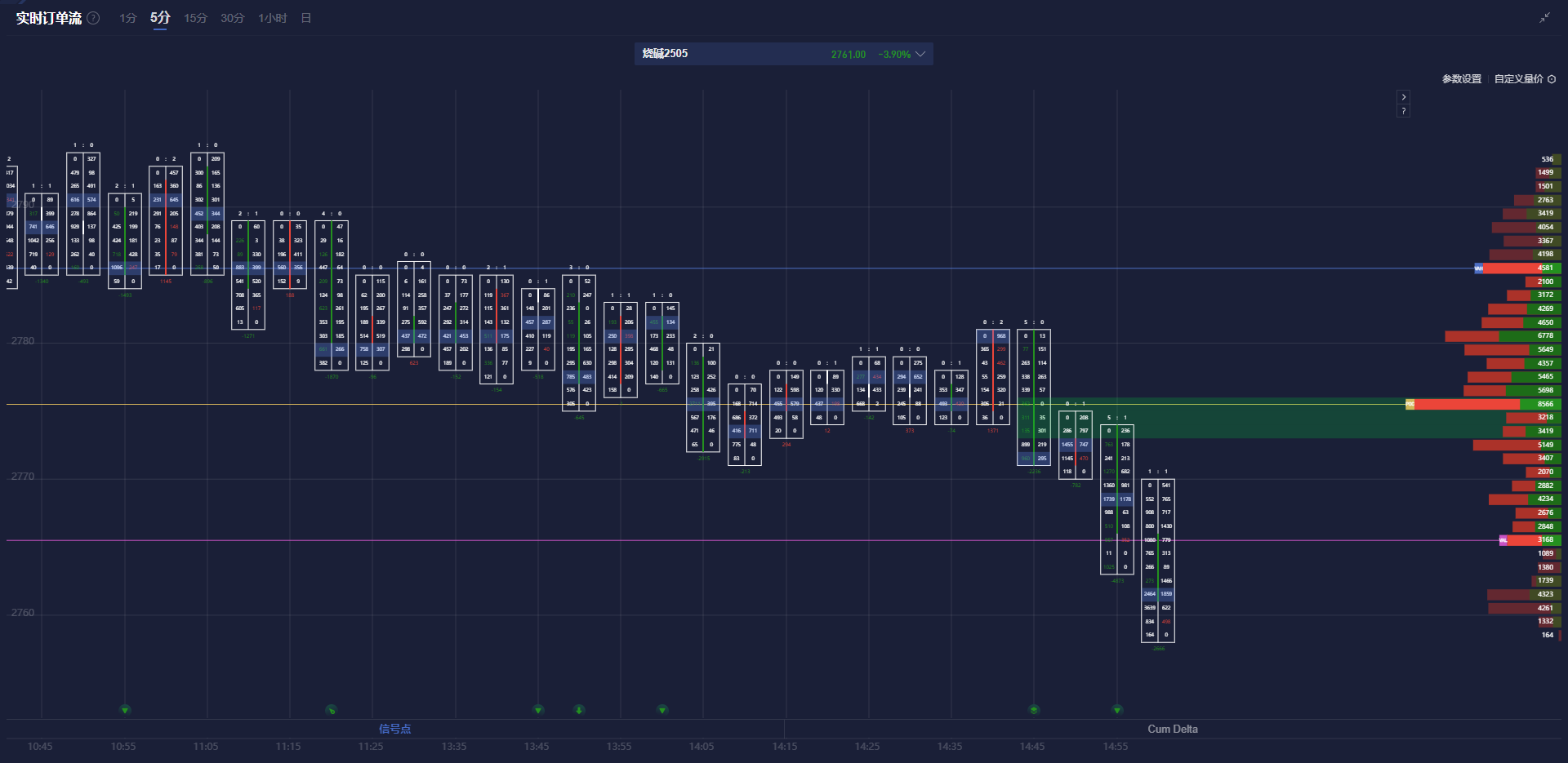 LME三个月期铜价格上涨至9460美元,增加58美元