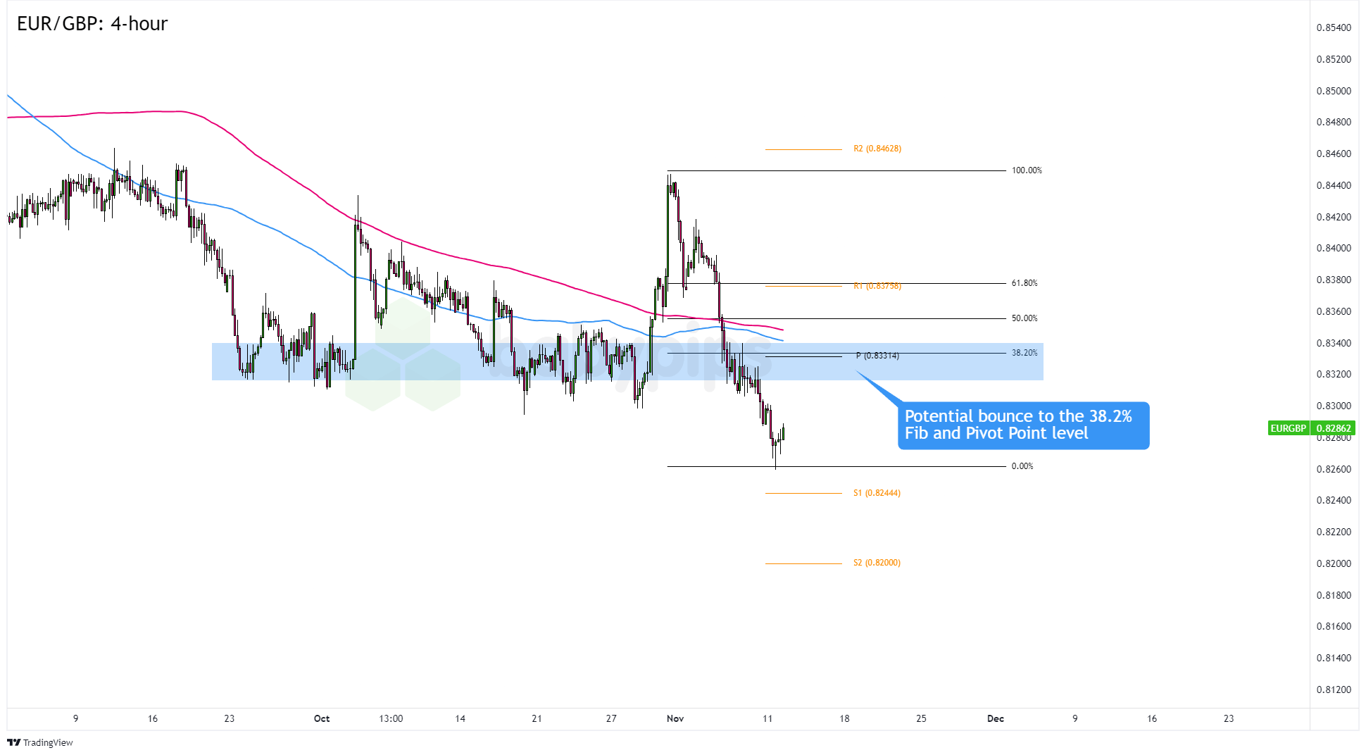 澳元兑日元突破94.00关口,当前报价94.00,日内上涨0.03%
