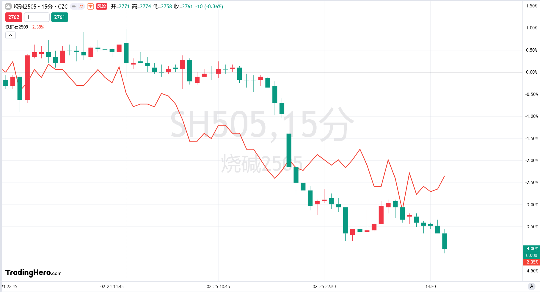 隔夜美股 | 三大股指涨跌不一 中概股普涨 英伟达(NVDA.US)财报后震荡