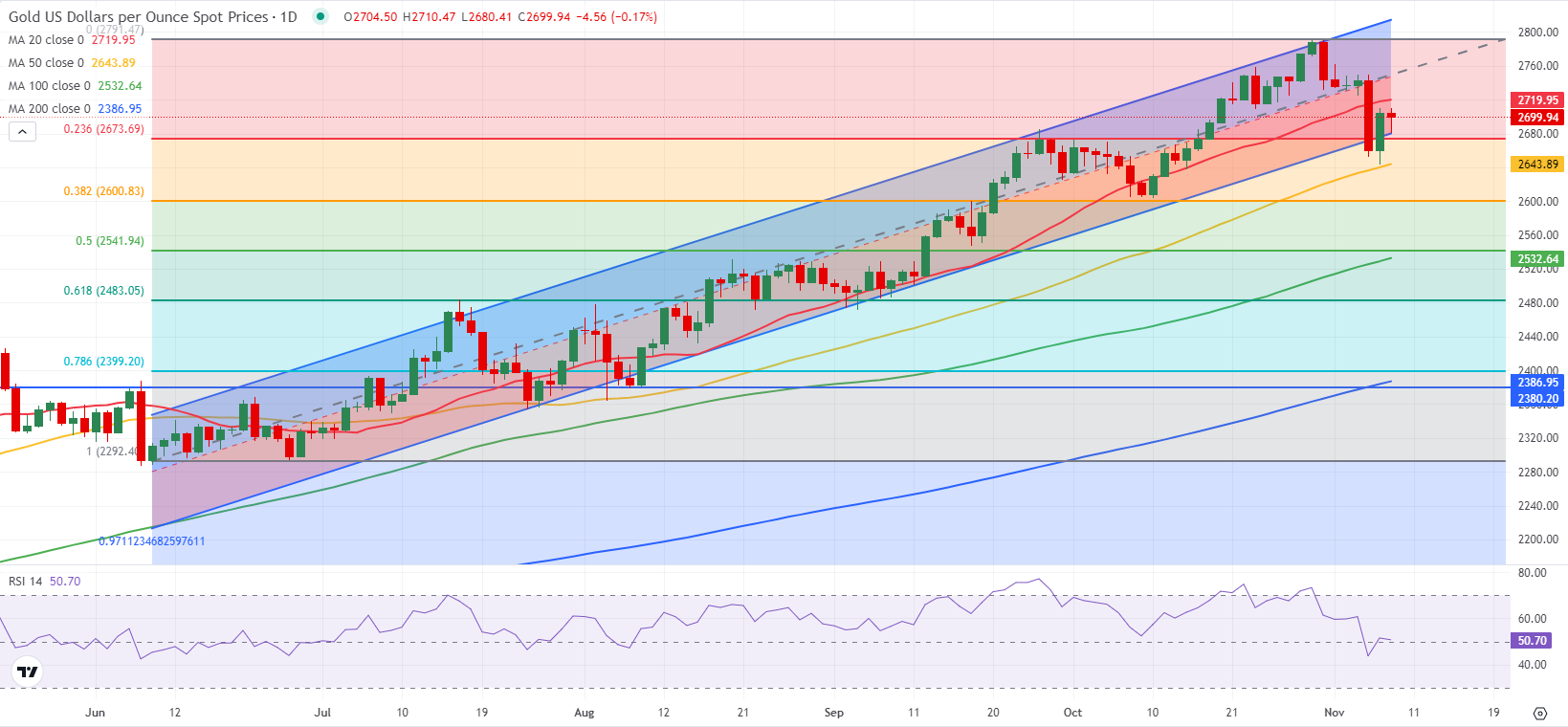 美联储博斯蒂克：尽管通胀依然高企，经济已显著改善
