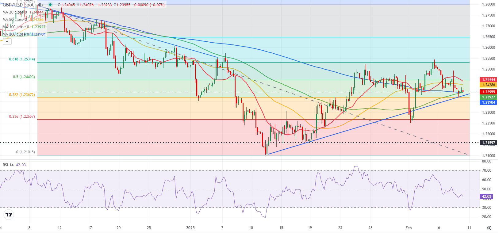 苹果股价下跌超过3%