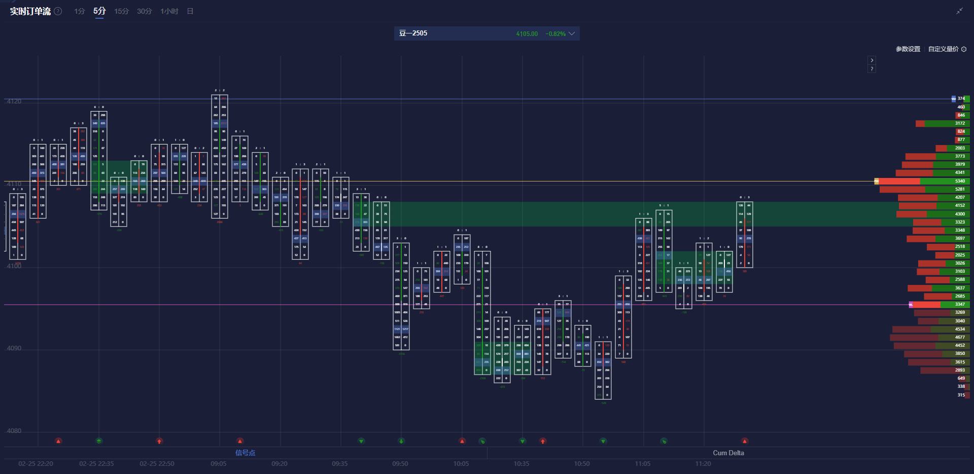 美国财政部拍卖440亿美元七年期国债,得标利率4.194%(1月28日为4.457%),投标倍数2.64(前次为2.64)。