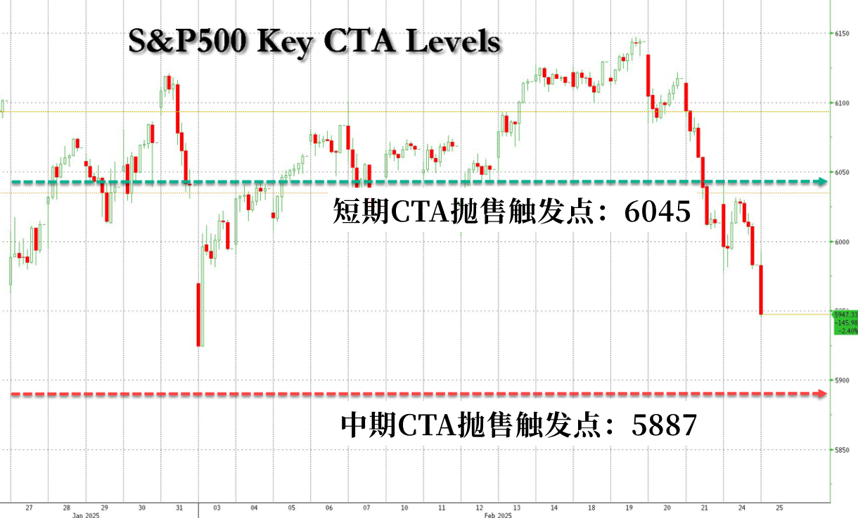 纳斯达克指数突破19100.00大关,当前报19100.04,日内上涨0.39%