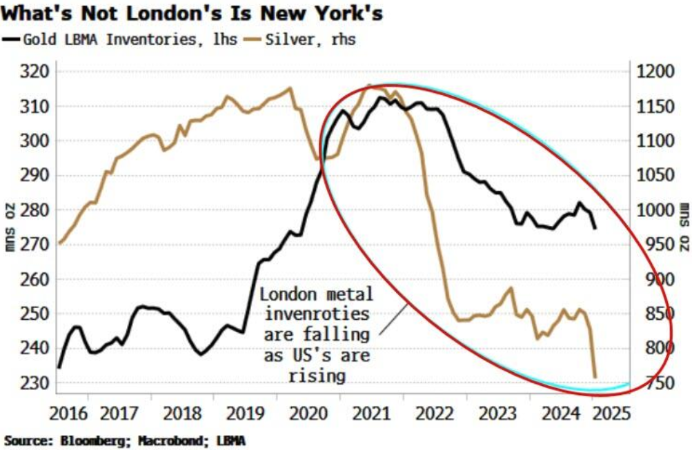 纳斯达克指数突破19100.00大关，当前报19100.04，日内上涨0.39%