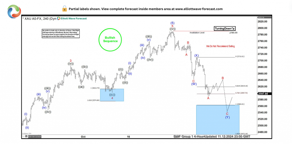 纽元兑美元走势分析