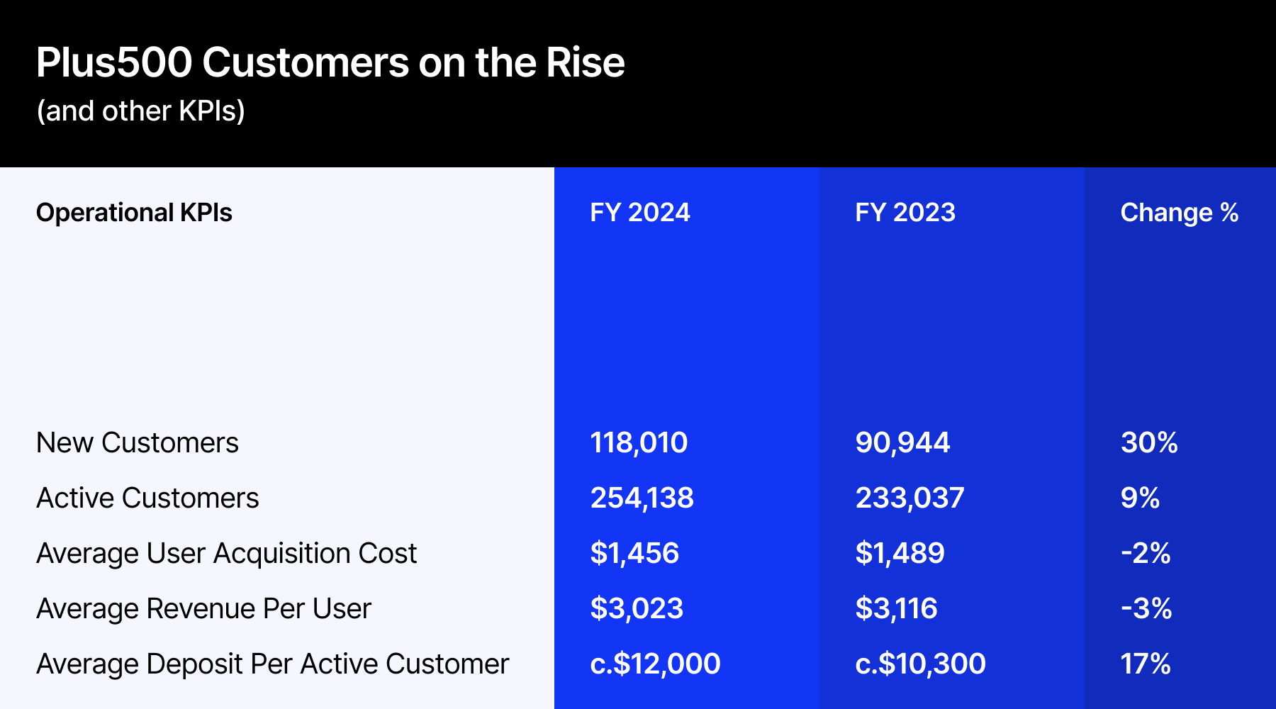 美国法官裁定波音(BA.US)需应对股东集体诉讼