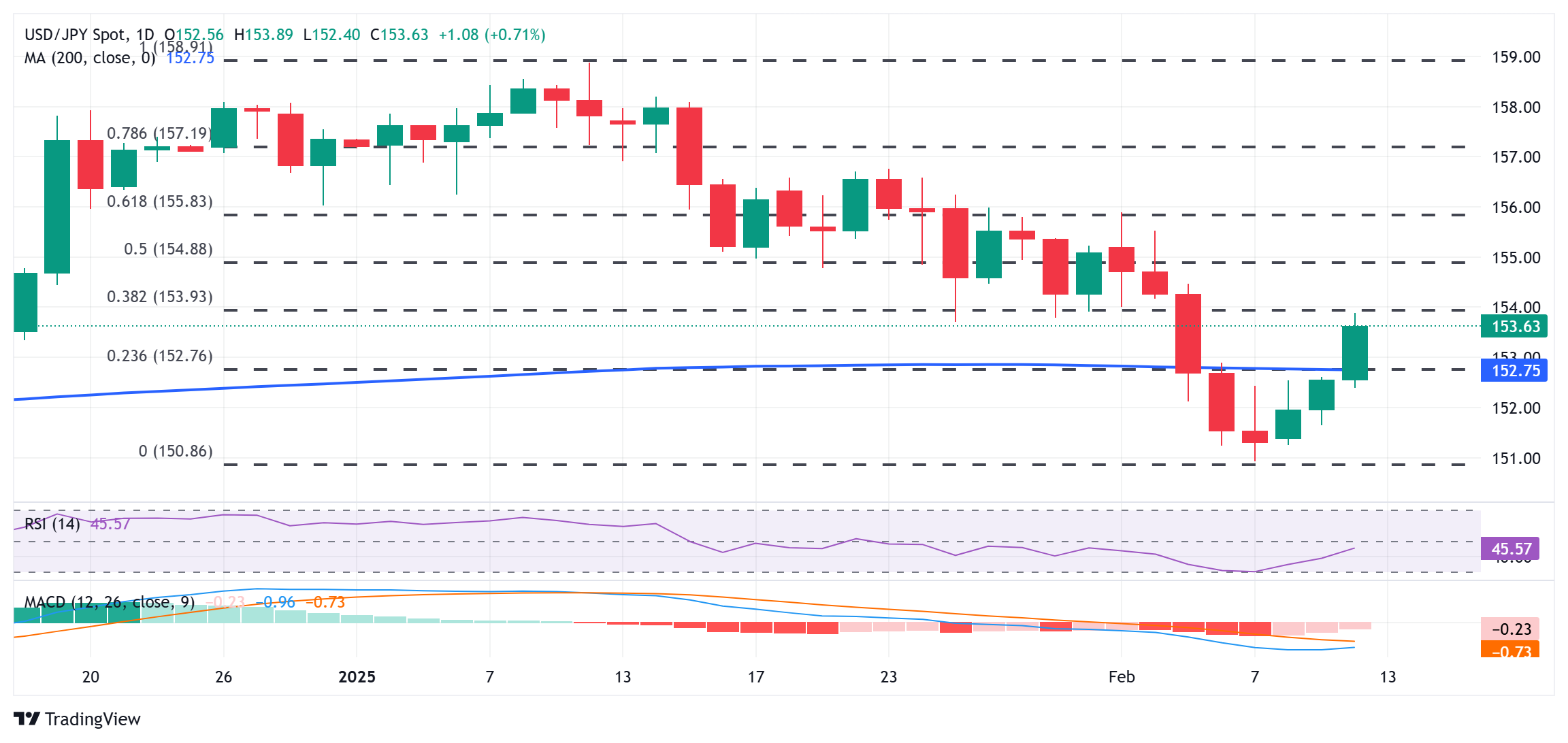 液化石油气期货市场表现强劲,主力合约日内上涨至4517元/吨