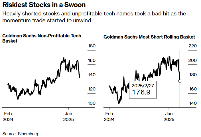 路透社预测,EIA报告将显示美国天然气库存显著下降