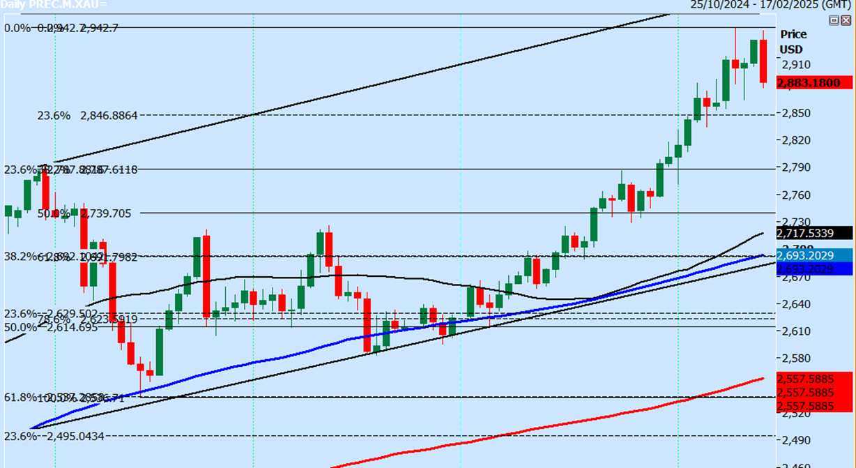 英伟达(NVDA.US)财报抵御“算力质疑” AI支出仍热潮不减