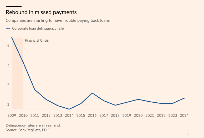 美国 7 年期国债收益率持续下滑,最新数据显示已下降 2.2 个基点,现为 4.191%。