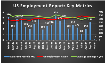 美联储博斯蒂克：不确定性加剧导致投资者耐心等待。