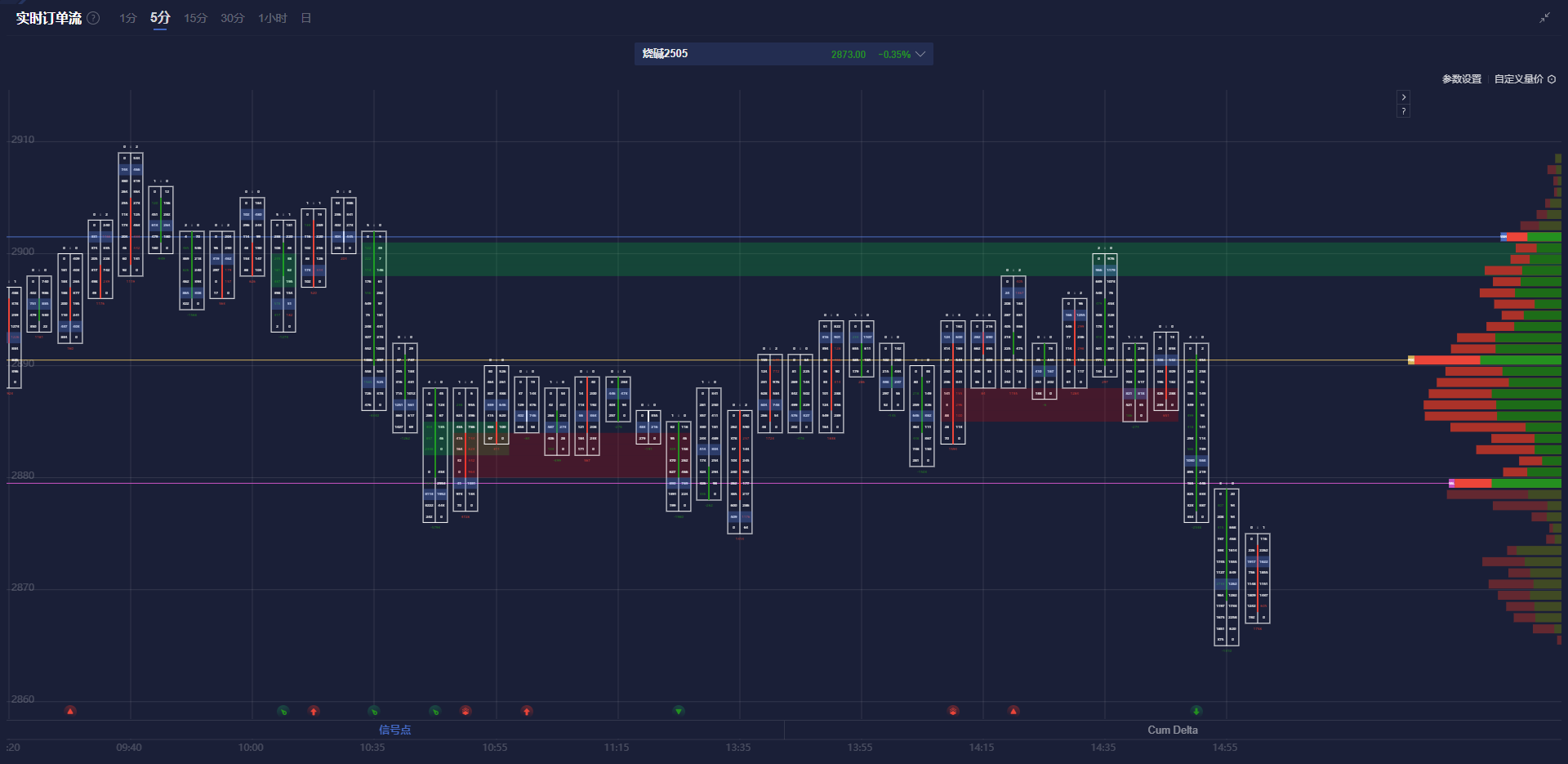 英国央行货币政策委员会委员 Dhingra 指出全球贸易扩张的多重驱动因素正在减弱。