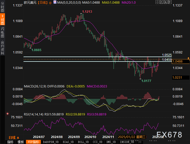 欧洲央行行长发言:劳动市场需求下降,就业增长放缓的趋势明显,投资前景面临更大不确定性