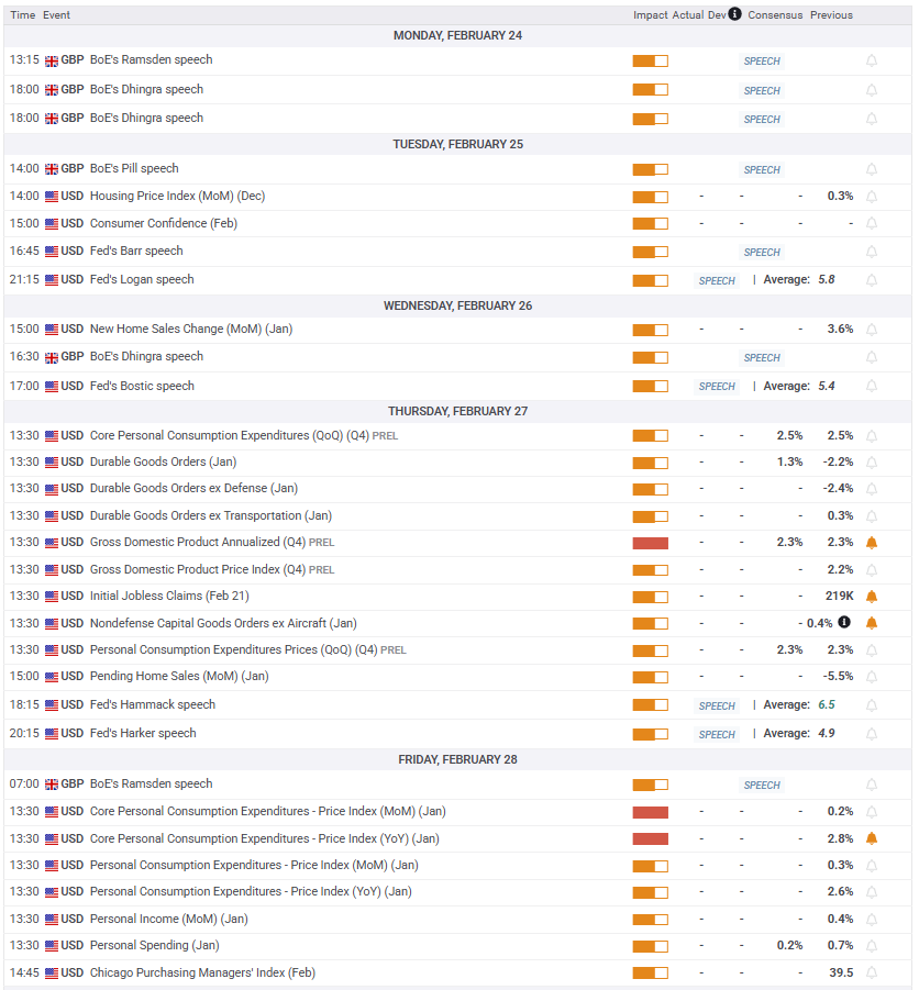 标普 500 指数转向下行,连跌五个交易日的趋势似乎难以阻挡。