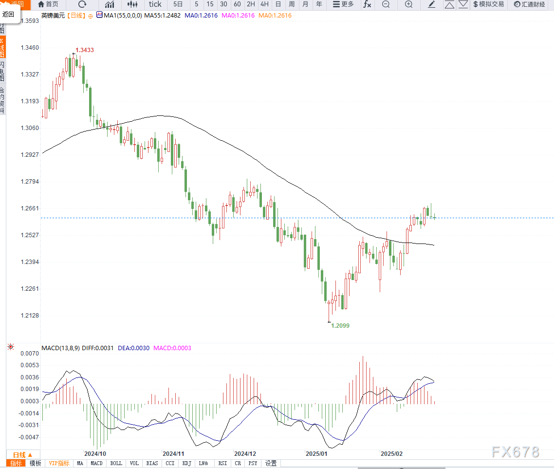 特朗普对关税问题的矛盾表态