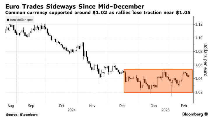 标普 500 指数转向下行，连跌五个交易日的趋势似乎难以阻挡。