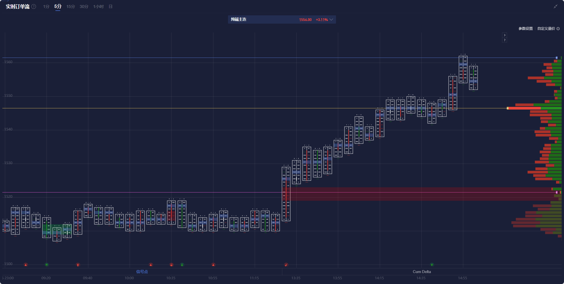 周五(3月7日),在2月非农数据发布前,美元指数已累计下跌超过3.5%,成为一年多以来表现最差的一周。交易者在今晚21:30即将公布的2月非农就业数据前,继续削弱美元持仓,美元指数已连续五日下滑,市场情绪充满不安与观望。当前价格在103.70附近,表明美元正经历显著的失宠,交易者对其的偏好大幅下降。