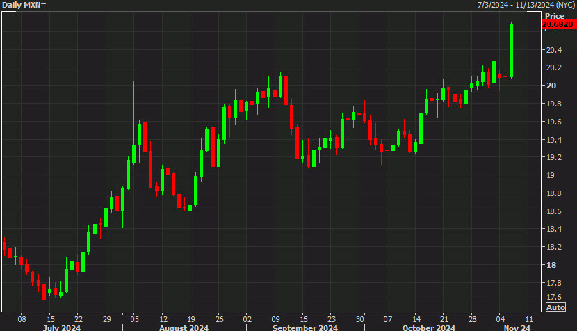 特朗普宣布关税新政策，美元走势出现明显波动