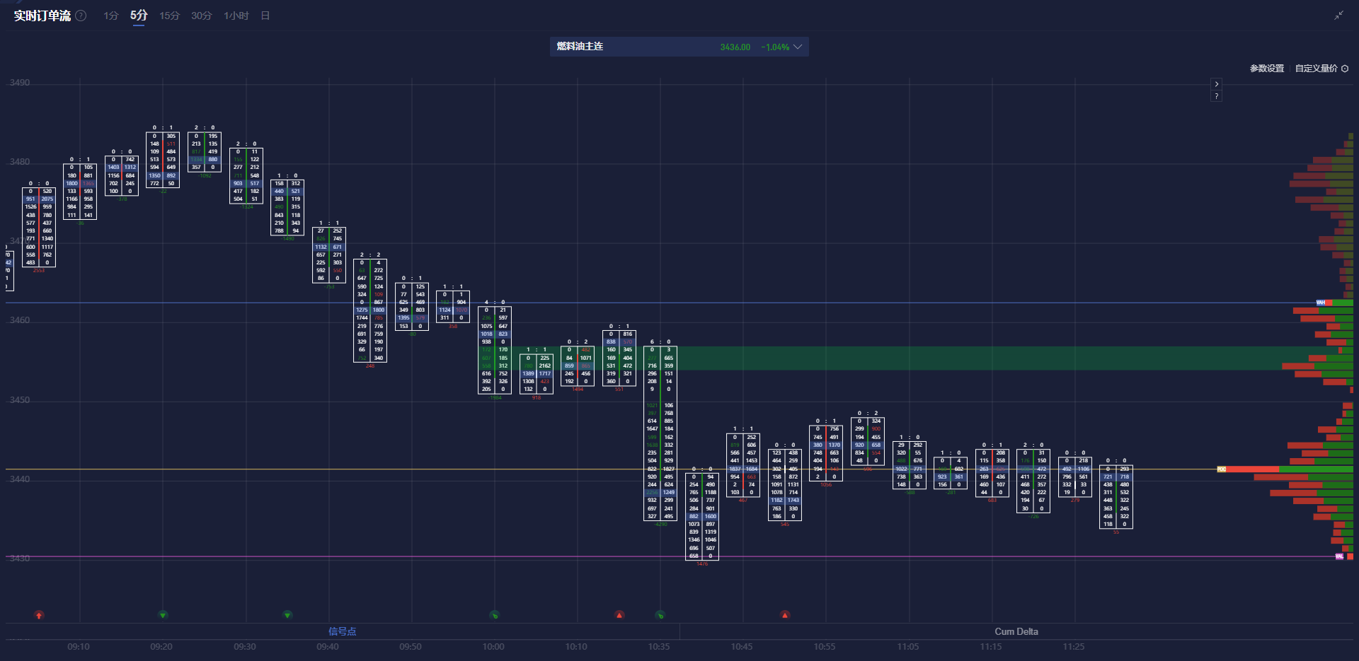 拉加德:大部分核心通胀指标支持恢复2%的目标