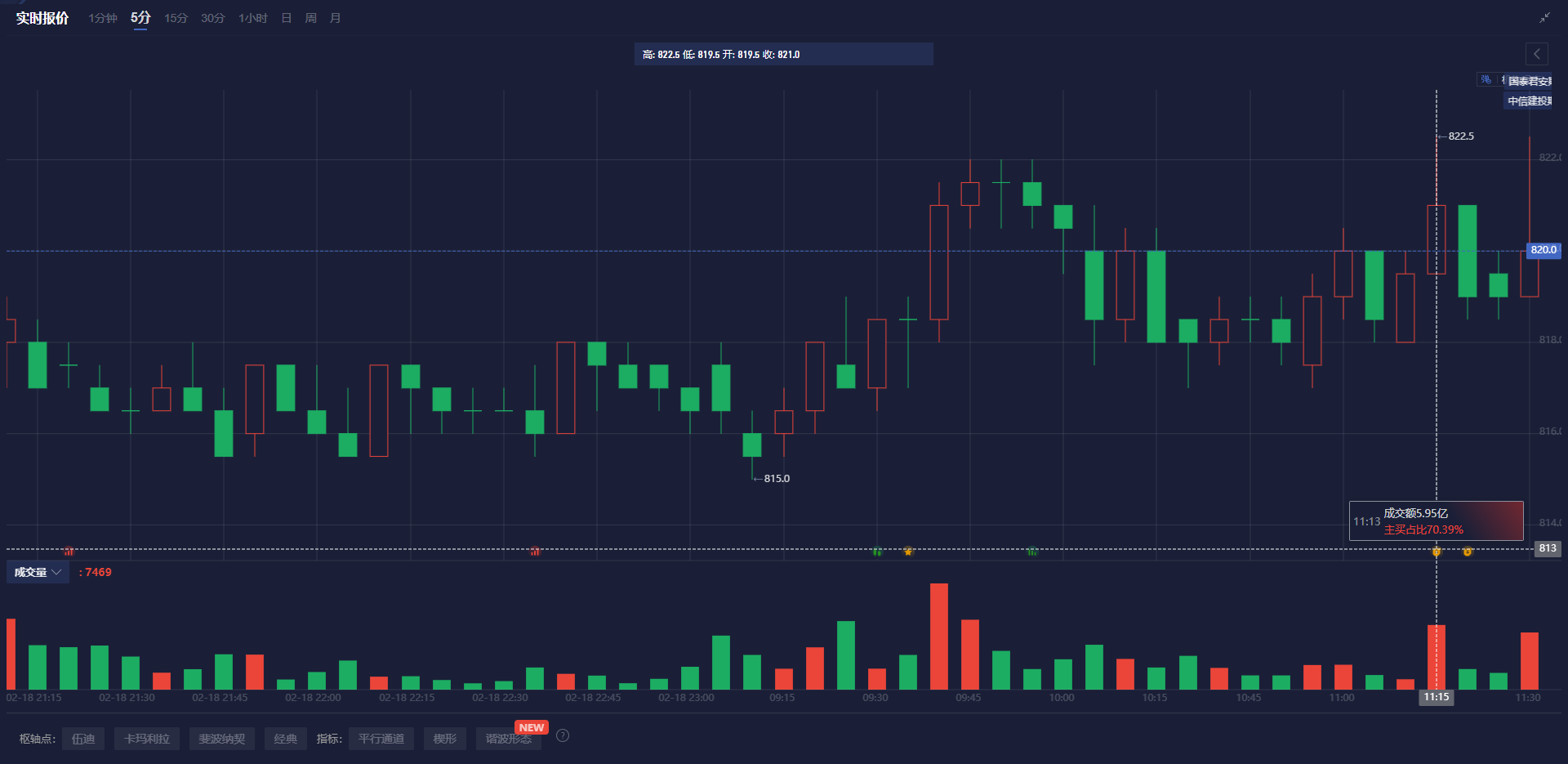 美联储博斯蒂克:劳动力市场表现出一定的放松迹象,然而尚未完全宽松