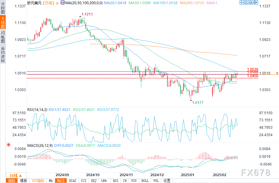 Manus 强势崛起!邀请码价格飙升至 10 万,同名代币频出!