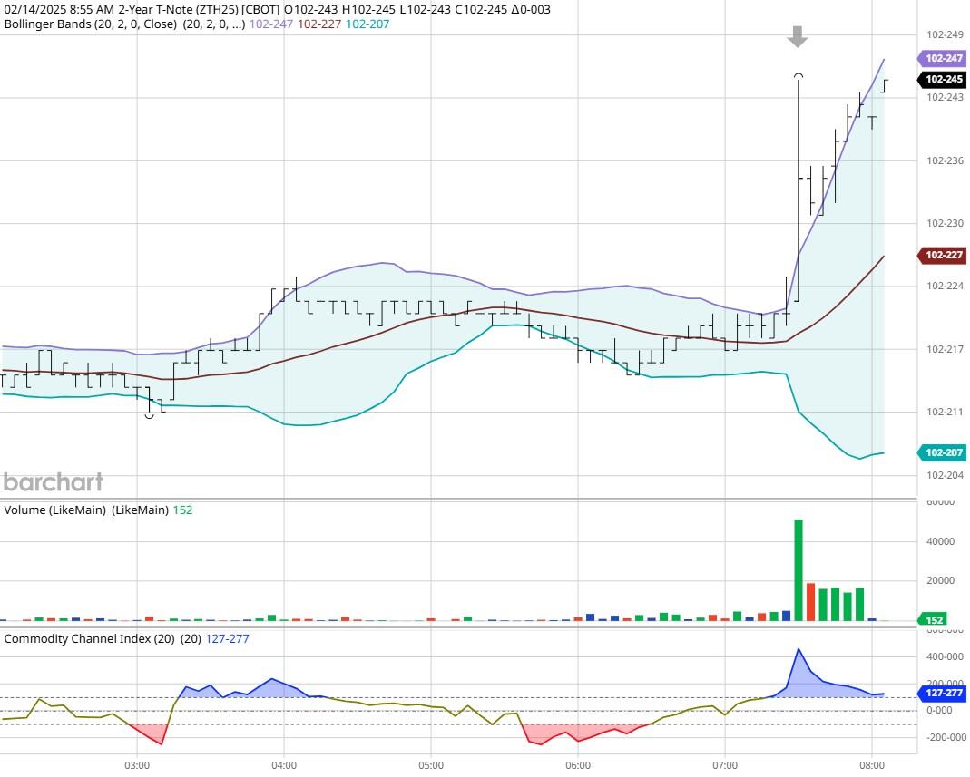 花旗预测:铜进口早期关税或可通过互惠政策实现,基准时间为2025年第二季度