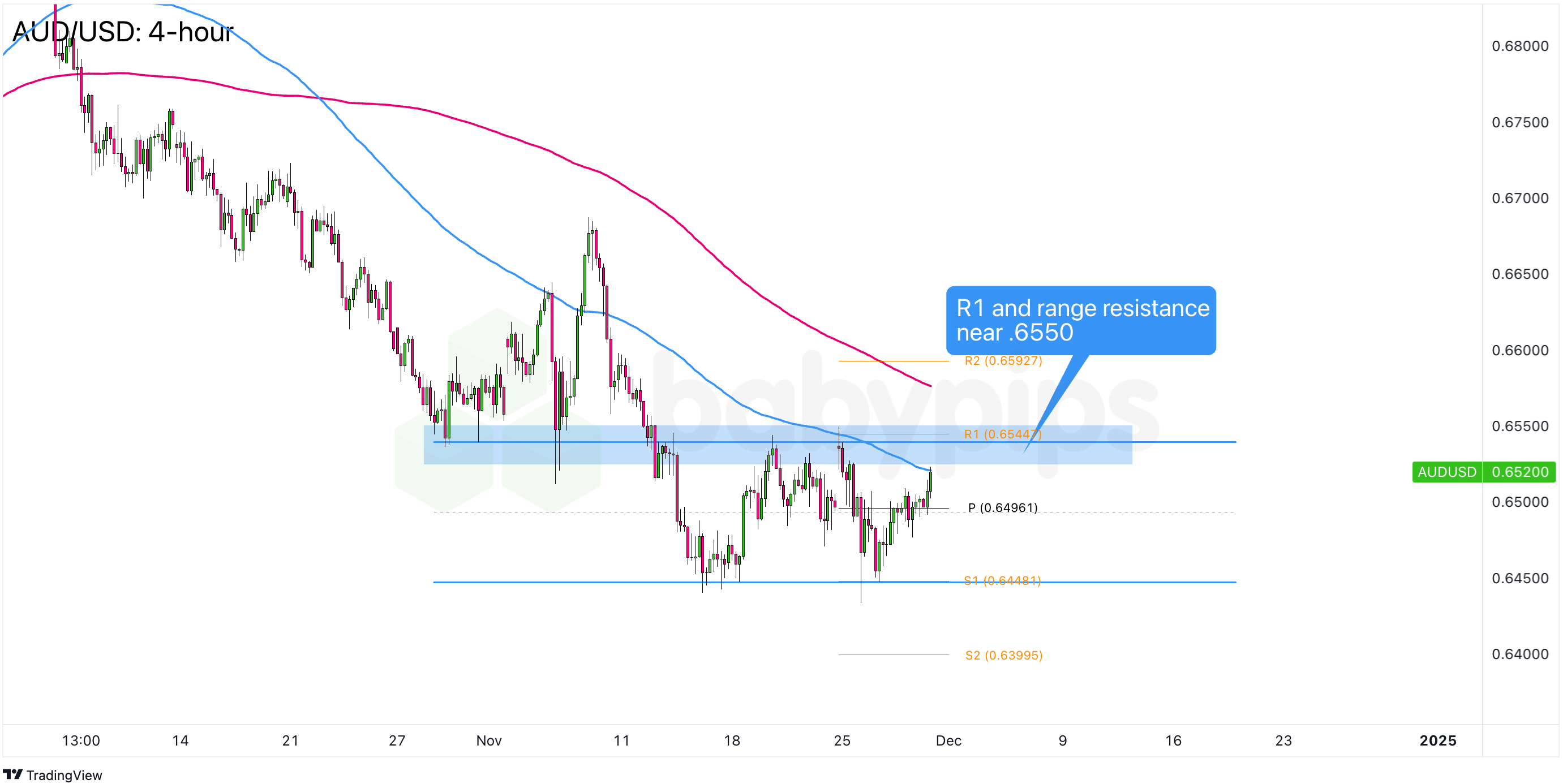 TrendForce集邦咨询:2024年第四季DRAM产业营收环比增9.9%