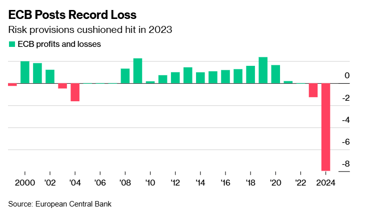 美元兑日元汇率动态