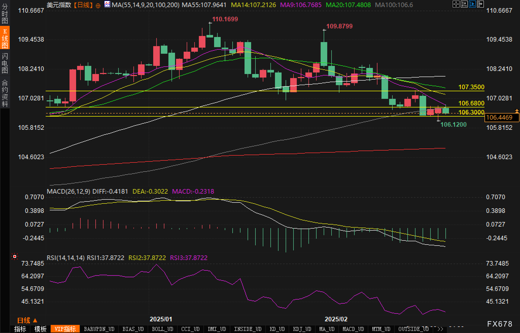 WTI原油期货小幅下跌至68.56美元/桶