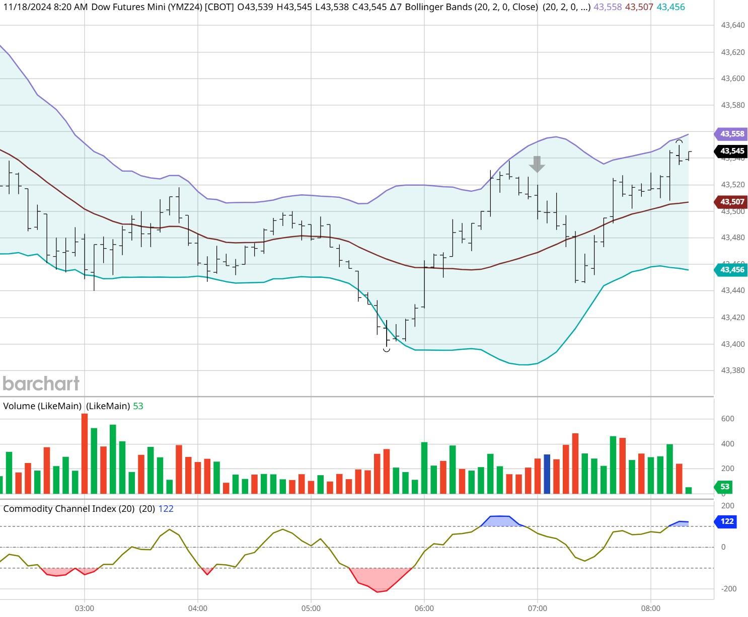 欧元兑日元已经突破156.00大关,当前报价为155.99,日内跌幅为0.19%