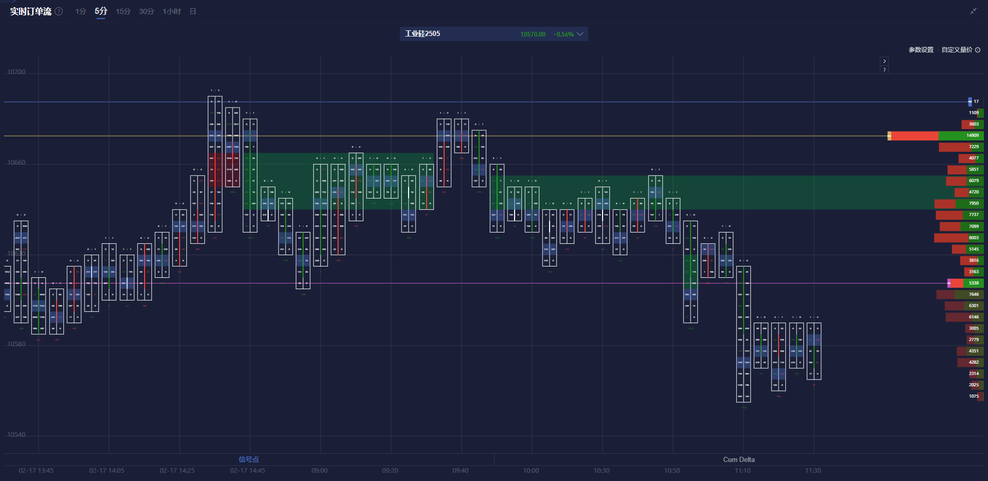 花旗分析铜关税前景,预计期货升水将反映有效税率的变化