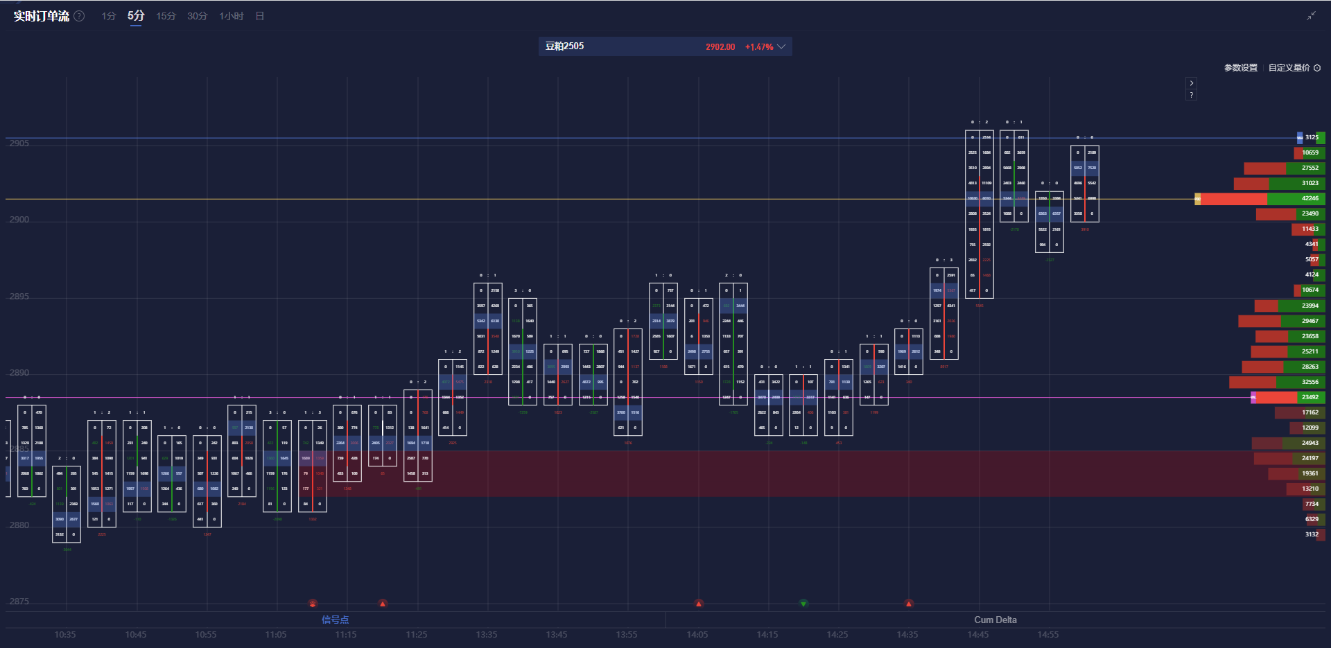 美国 7 年期国债收益率持续下滑,最新数据显示已下降 2.2 个基点,现为 4.191%。