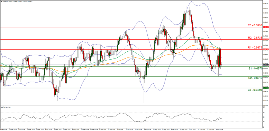 特朗普重申不提供乌克兰安全保障