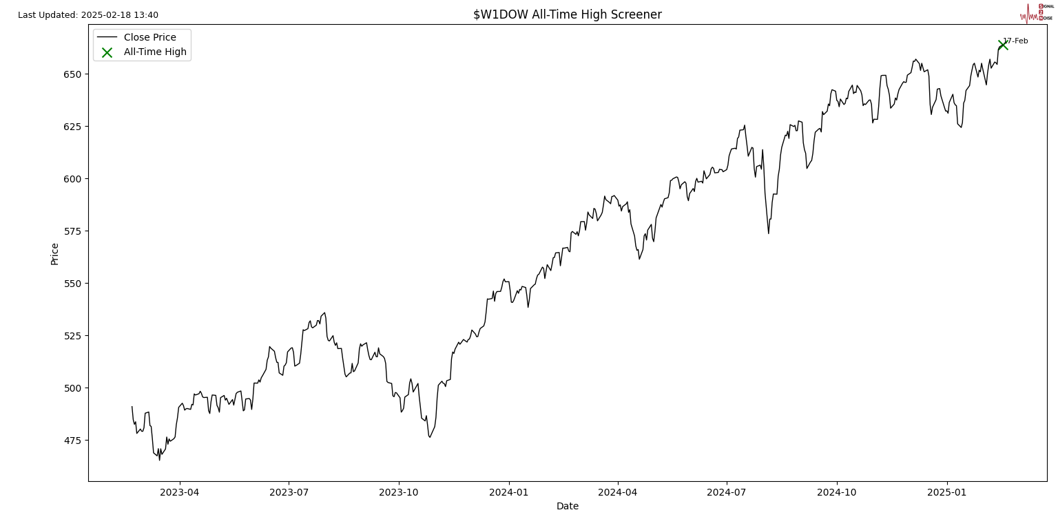 消息人士透露，美国与俄罗斯正在探讨在北极进行合作，主要集中于贸易路线和自然资源的勘探。这一动向被视为美国总统唐纳德·特朗普为改善与莫斯科关系所采取的措施。相关讨论涵盖了自然资源开发及相关贸易通道的建设。