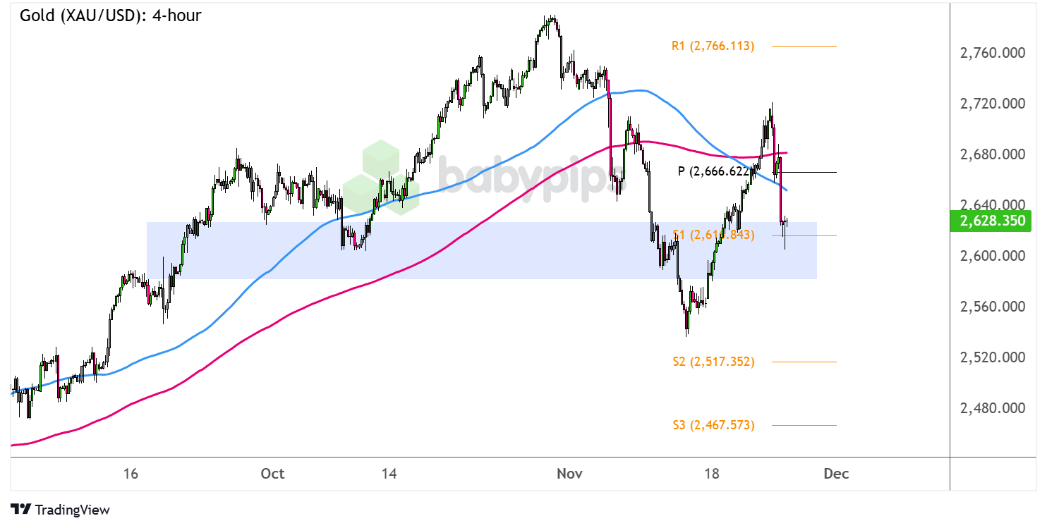 周三(2 月 26 日)纽约尾盘,ICE 原糖期货下跌 3.64%,ICE 白糖期货下跌 1.60%,ICE 阿拉比卡咖啡期货下跌 0.33%,咖啡“C”期货下跌 0.52%,罗布斯塔咖啡期货小幅上涨 0.04%;纽约可可期货上涨 4.42%至 9194 美元/吨,伦敦可可期货上涨 4.41%,ICE 棉花期货下跌 0.71%。
